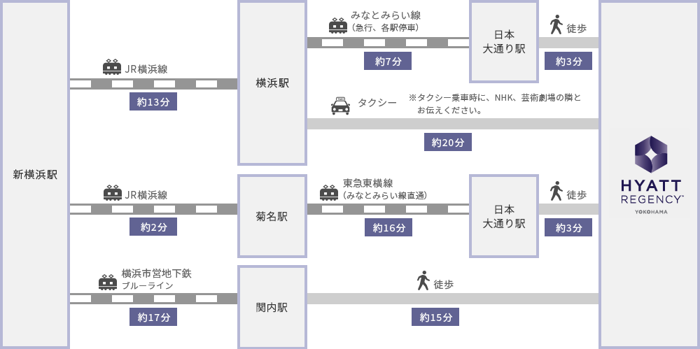 中部方面・関西方面から