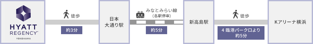 ホテルからＫアリーナ横浜