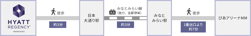 ホテルからぴあアリーナMM