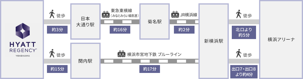 ホテルから横浜アリーナ